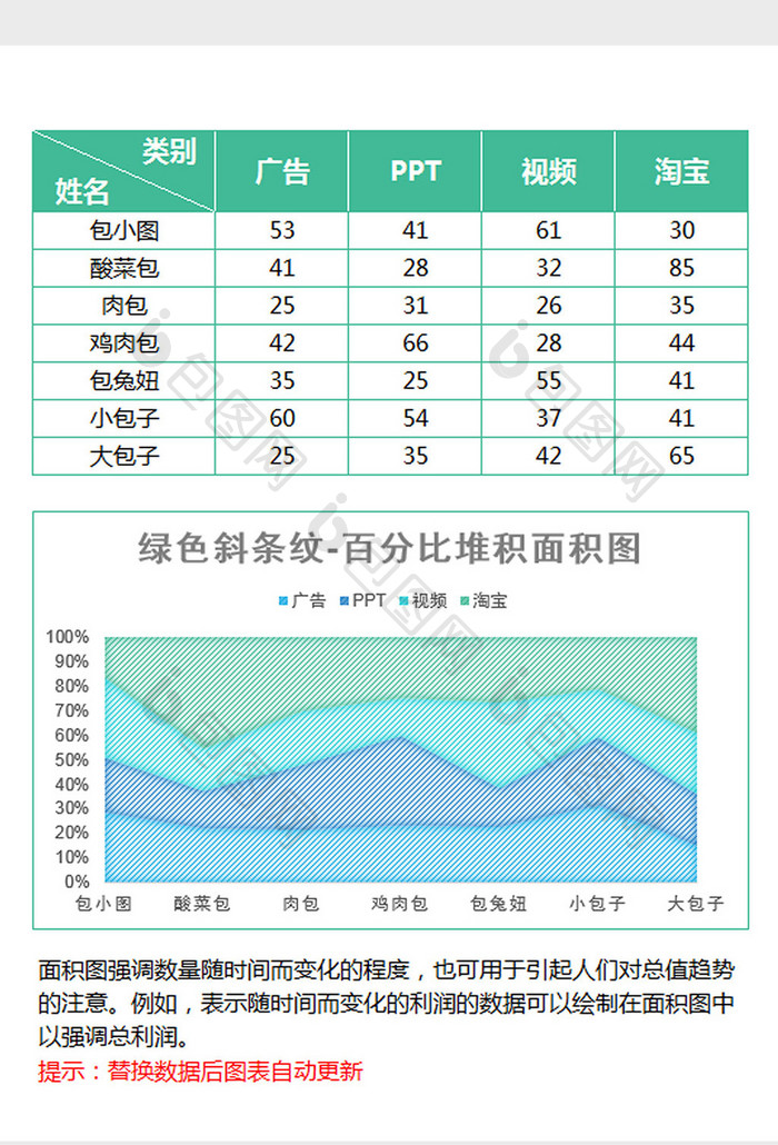 纹理充填百分比堆积面积图excel模板