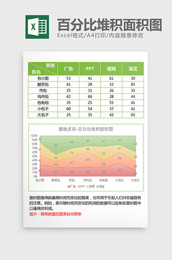 雾面磨砂百分比堆积面积图excel模板图片