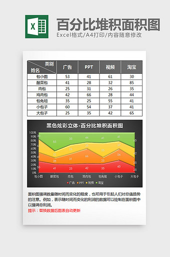 黑色立体百分比堆积面积图excel模板图片