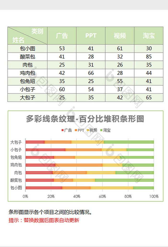 彩色纹理百分比堆积条形图excel模板