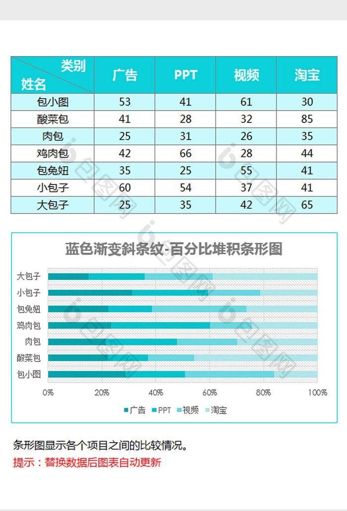 蓝色渐变纹理百分比堆积条形图exce模板