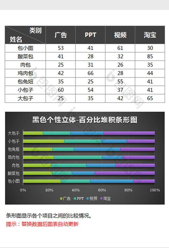 黑色炫彩百分比堆积条形图excel模板