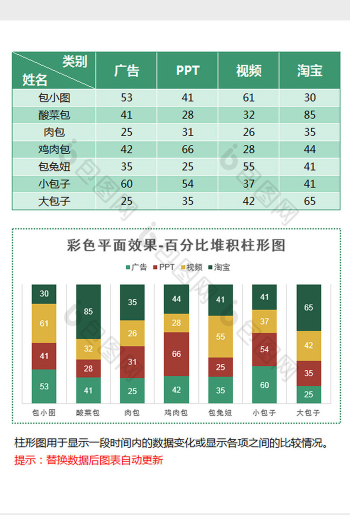 色块堆积百分比堆积柱形图excel模板