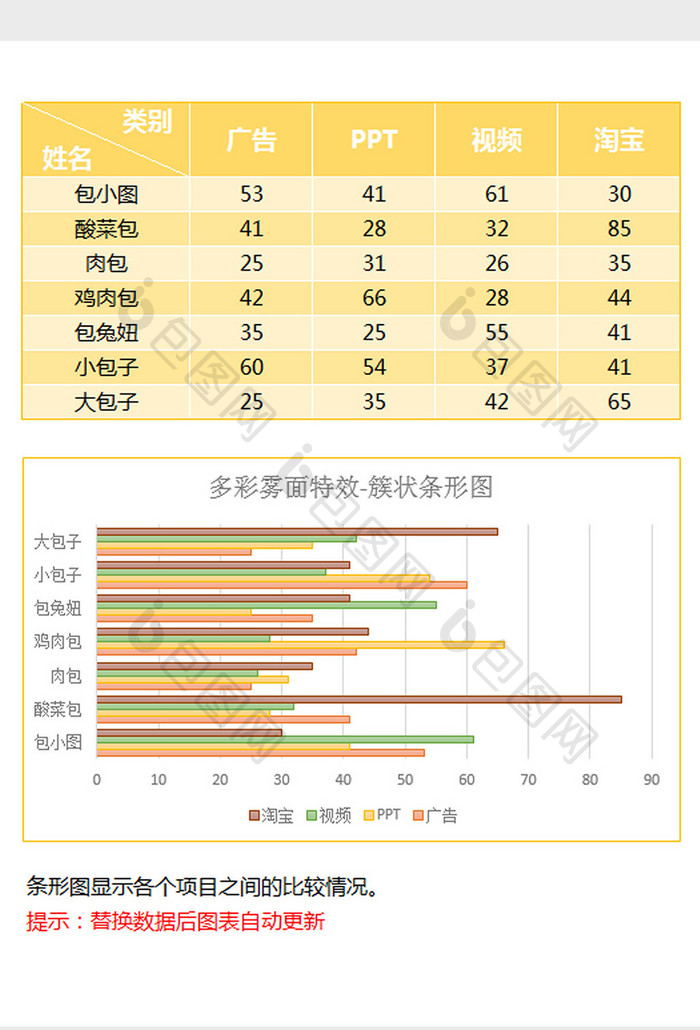 多彩雾面磨砂簇状条形图excel模板