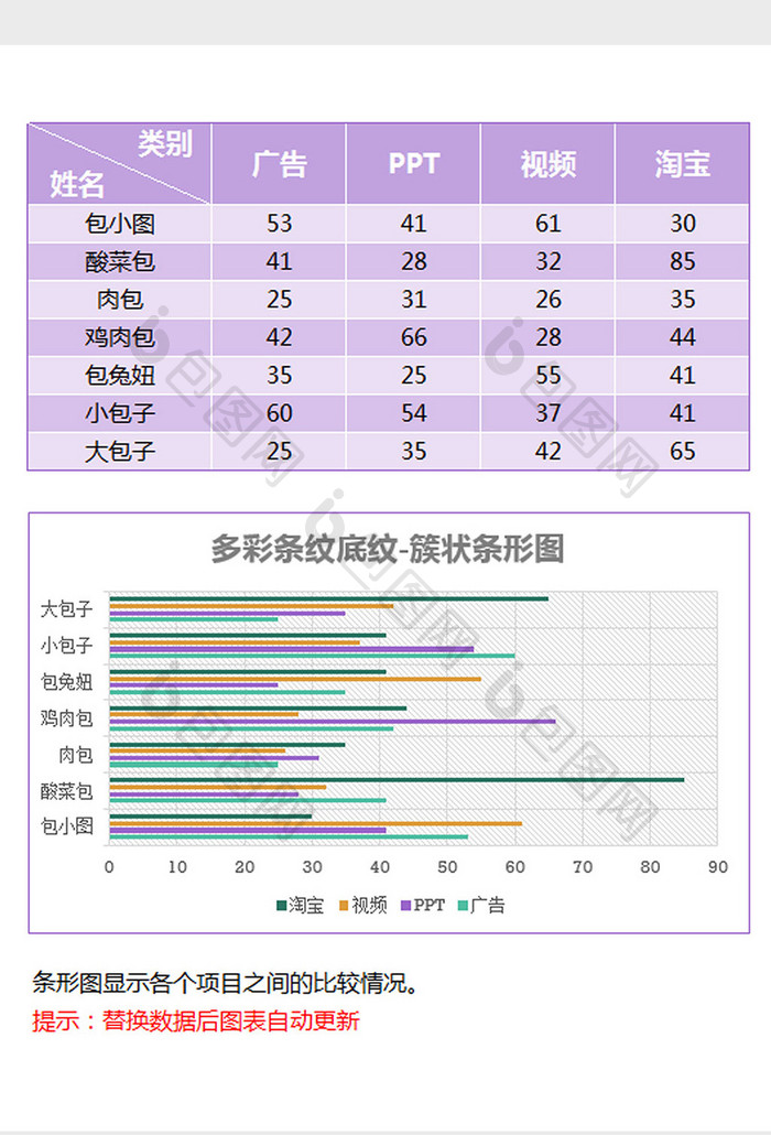 多彩底纹背景填充簇状条形图excel模板