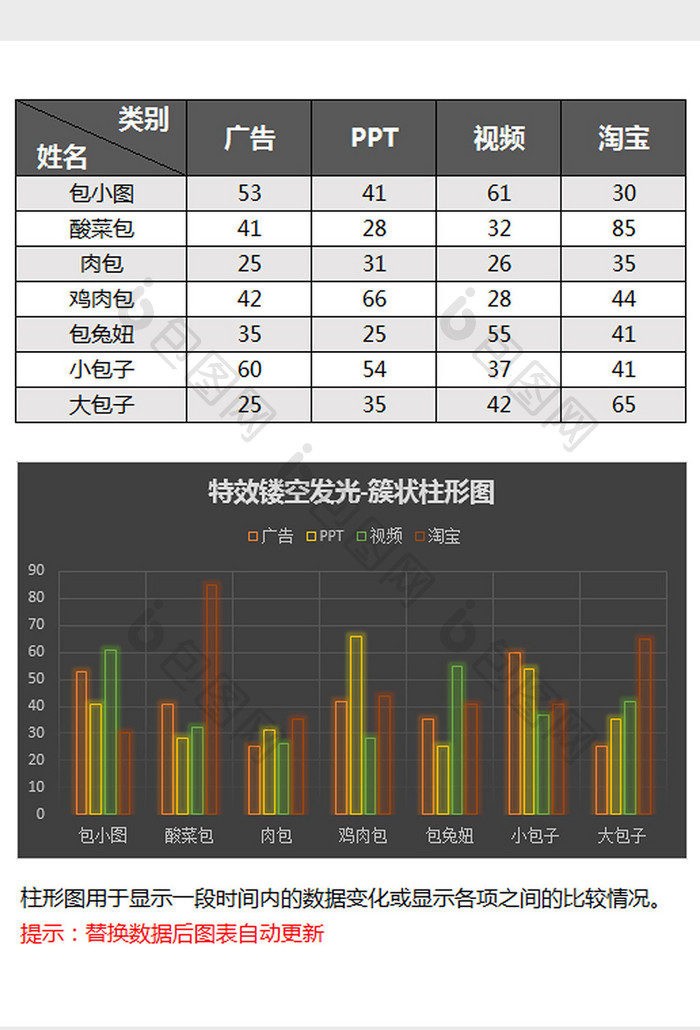 炫彩镂空发光簇状柱形图excel模板