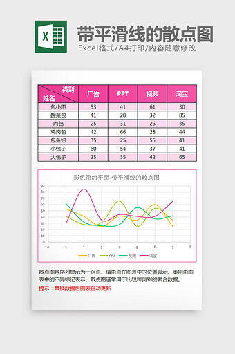 多彩简约带平滑线的散点图excel模板图片