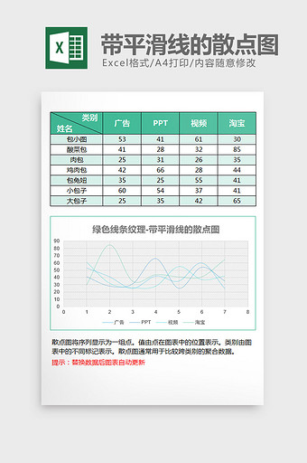 线条纹理带平滑线的散点图excel模板图片