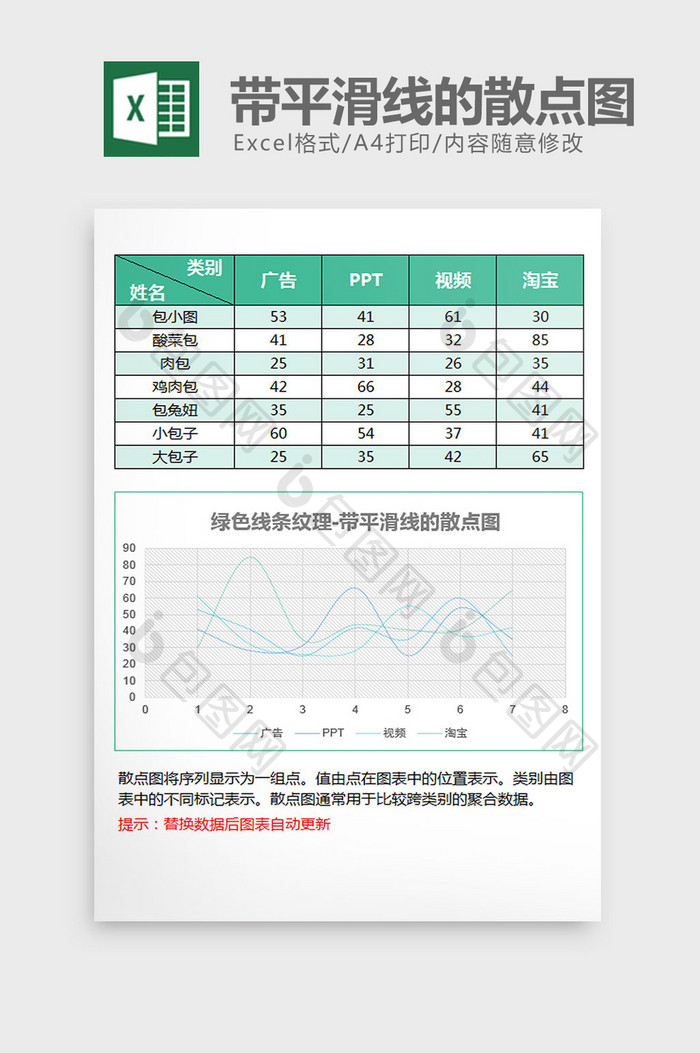 线条纹理带平滑线的散点图excel模板