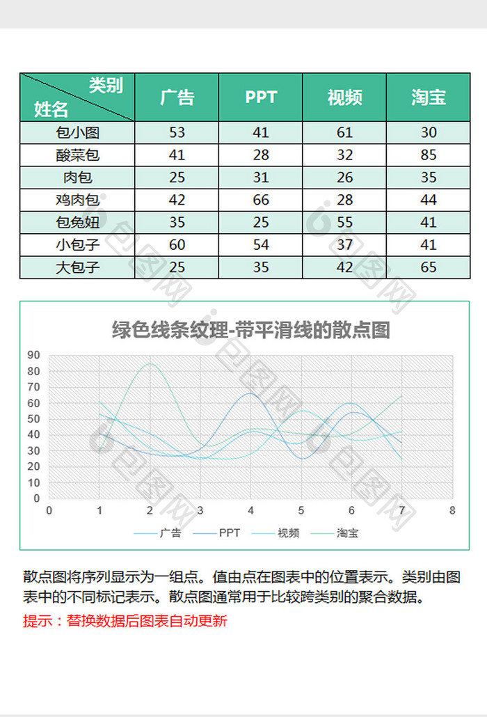 线条纹理带平滑线的散点图excel模板