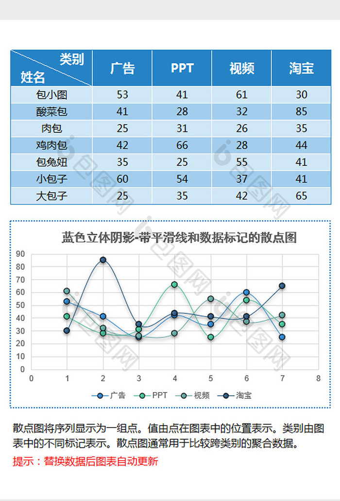 蓝色立体带平滑线的散点图excel模板