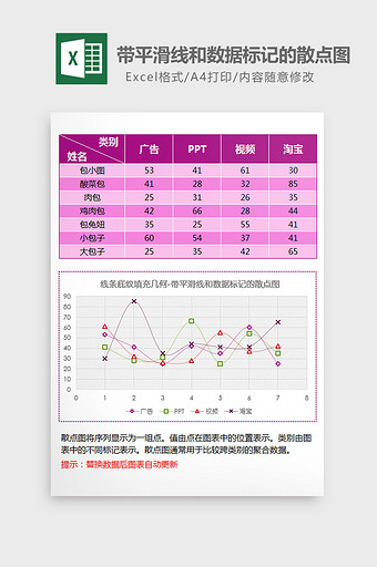 带平滑线和数据标记的散点图excel模板图片