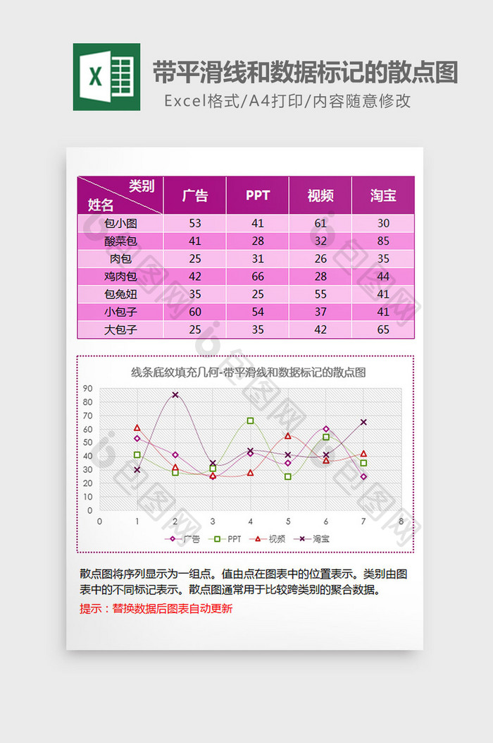 带平滑线和数据标记的散点图excel模板