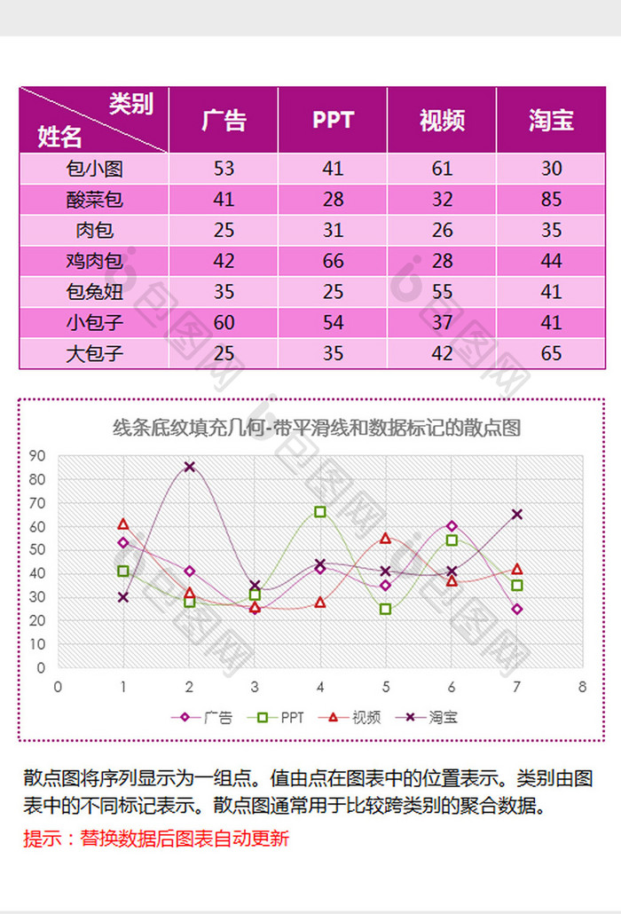 带平滑线和数据标记的散点图excel模板