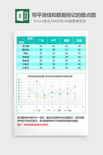 带平滑线数据标记的散点图excel模板图片