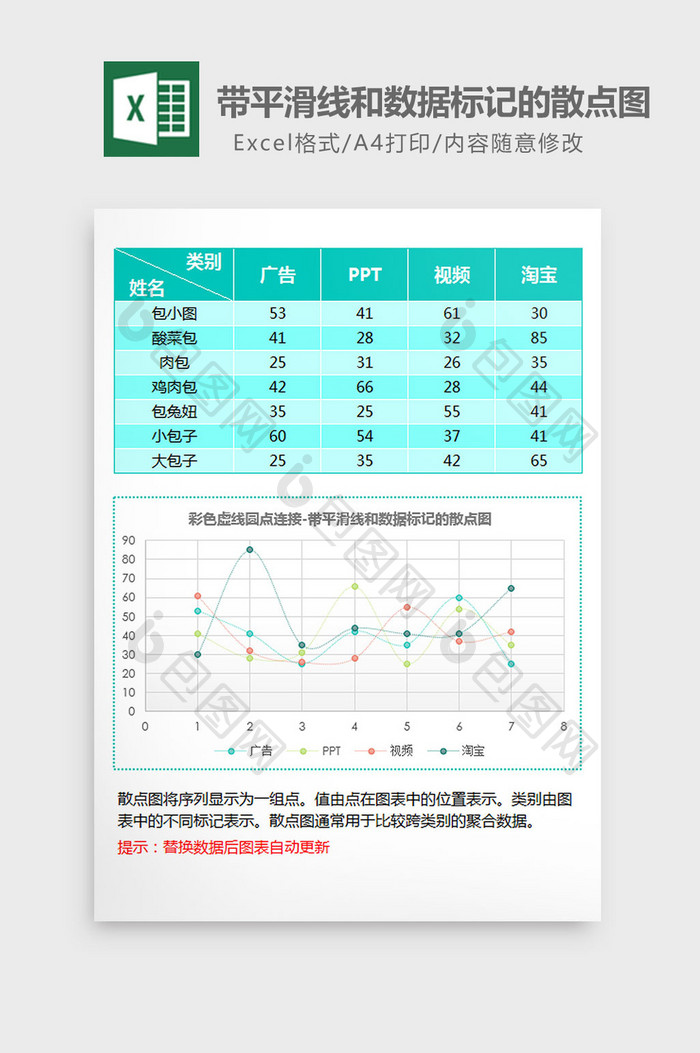 带平滑线数据标记的散点图excel模板