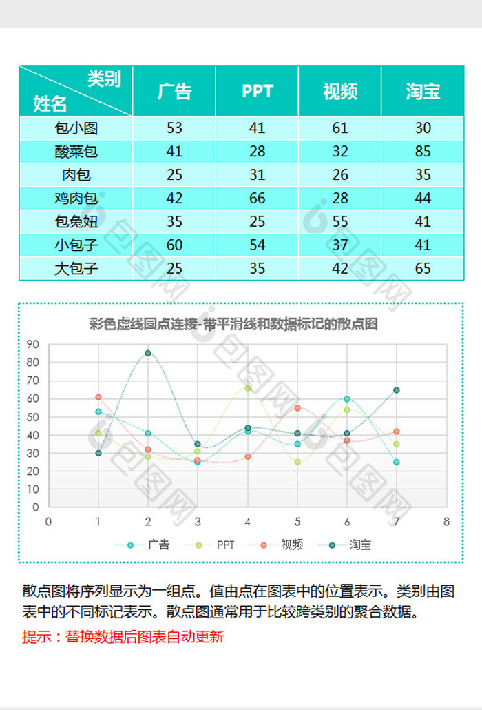 带平滑线数据标记的散点图excel模板