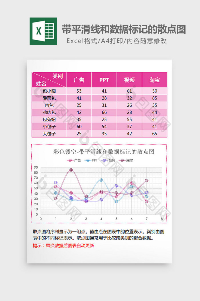 有平滑线和数据标记的散点图excel模板