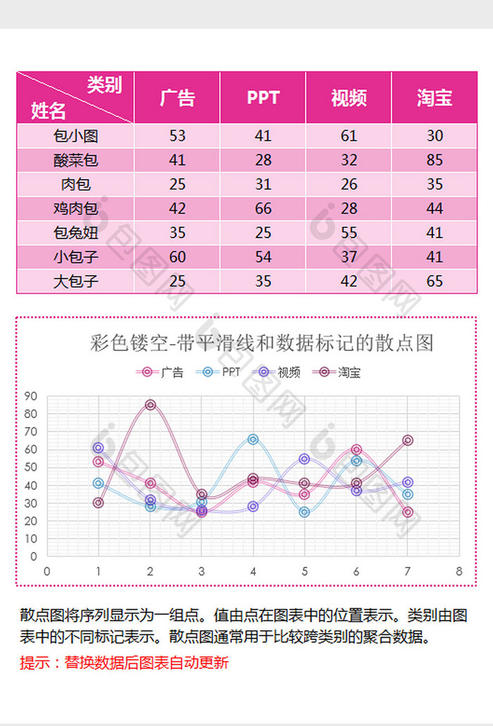 有平滑线和数据标记的散点图excel模板