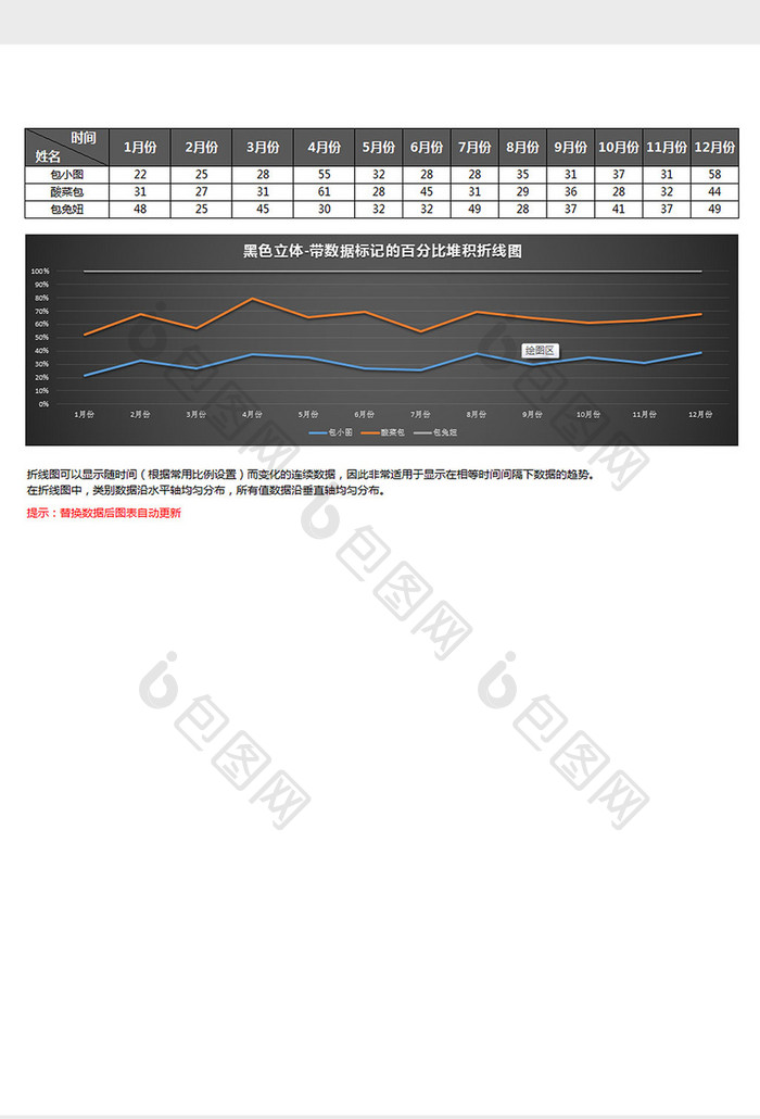 带数据标记百分比堆积折线图excel模板