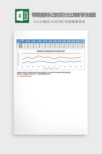 数据标记的百分比堆积折线图excel模板图片
