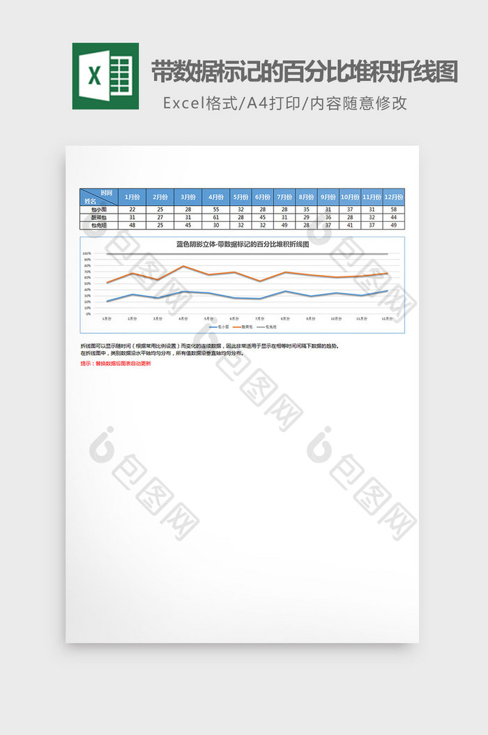 数据标记的百分比堆积折线图excel模板