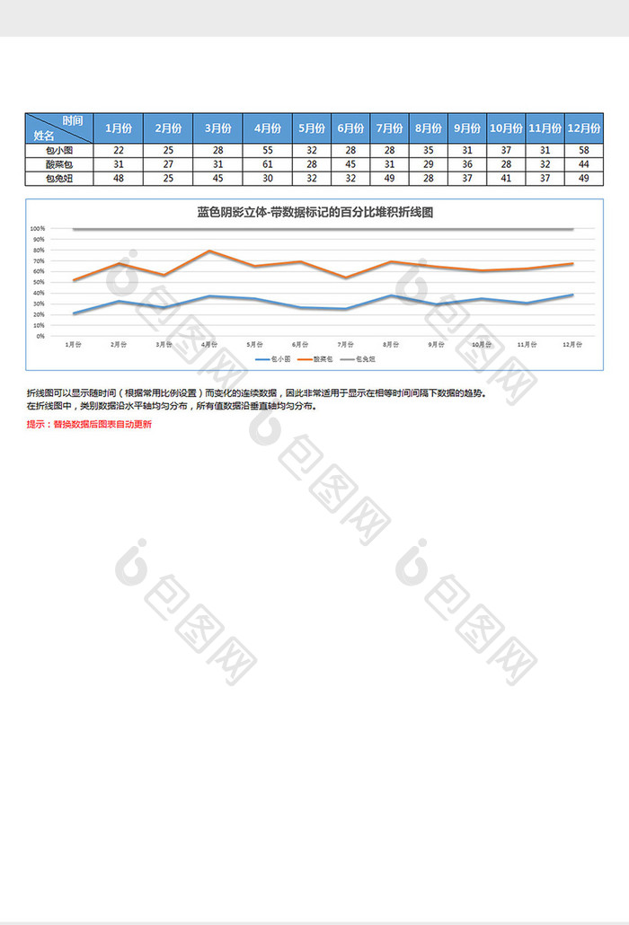 数据标记的百分比堆积折线图excel模板