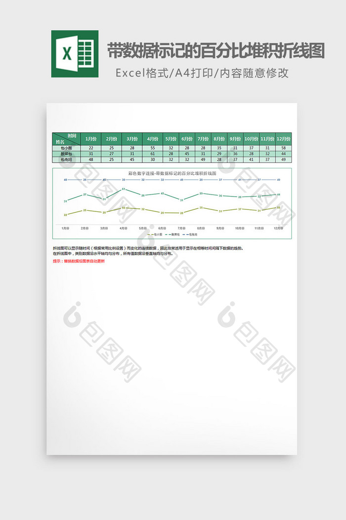 数据标记百分比堆积折线图excel模板