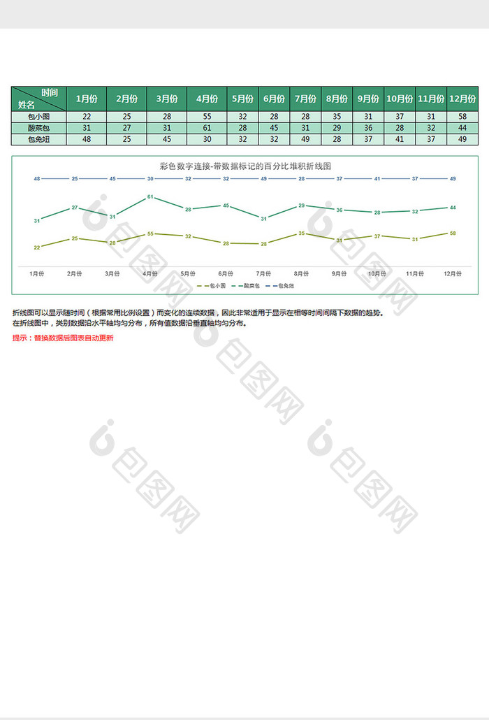 数据标记百分比堆积折线图excel模板