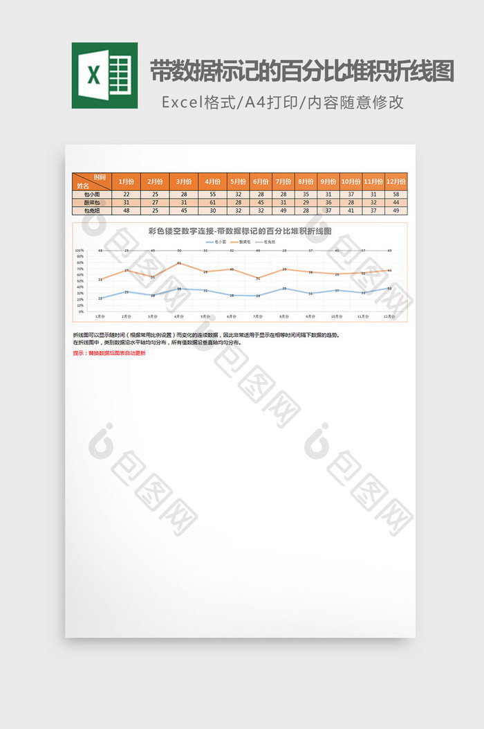 带数据标记的百分比堆积折线图excel