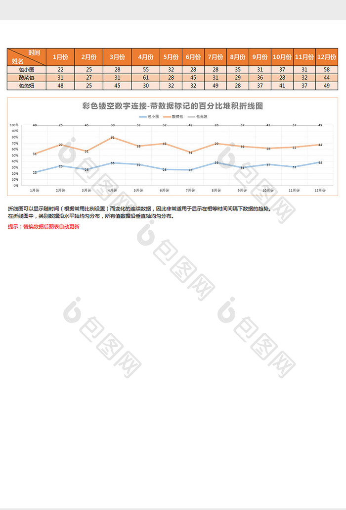 带数据标记的百分比堆积折线图excel