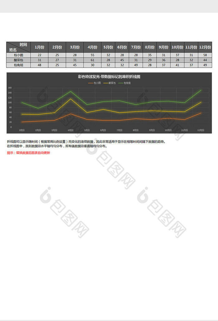 带数据标记的百分比堆积折线图表格模板