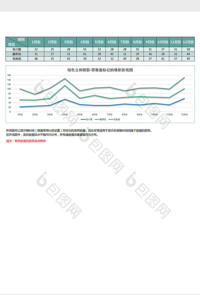 带数据标记的百分比堆积折线图模板