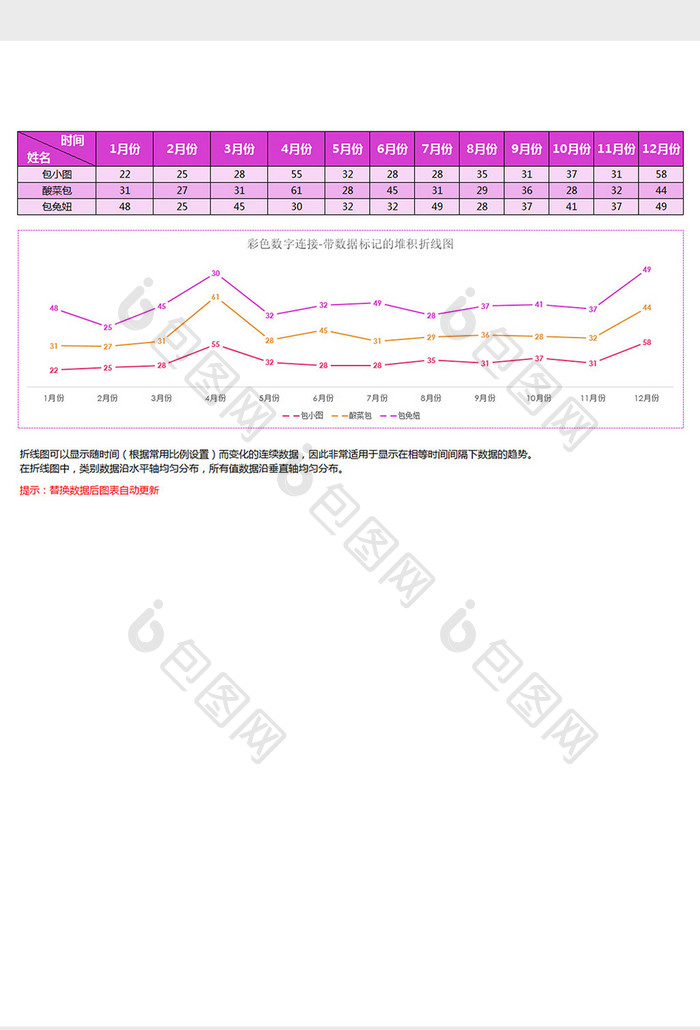 紫色带数据标记的堆积折线图excel模板