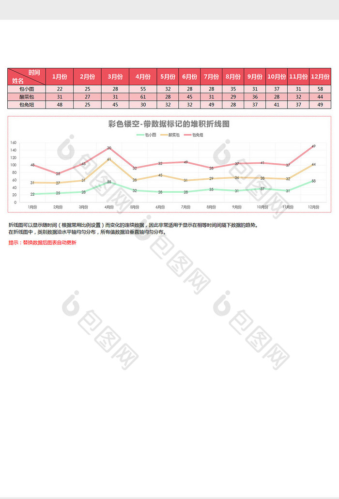 红色带数据标记的堆积折线图excel模板