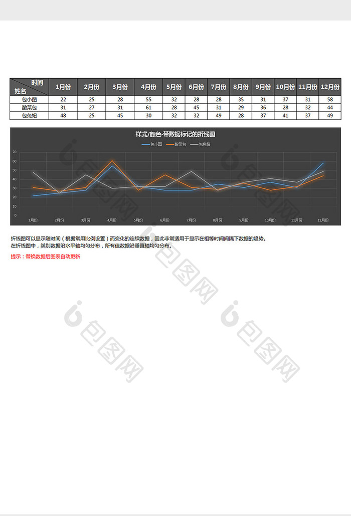 特效发光带数据标记的折线图excel模板