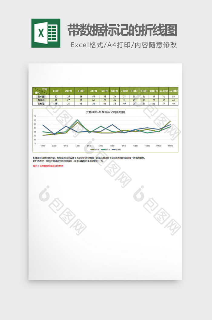 绿色立体带数据标记的折线图excel模板