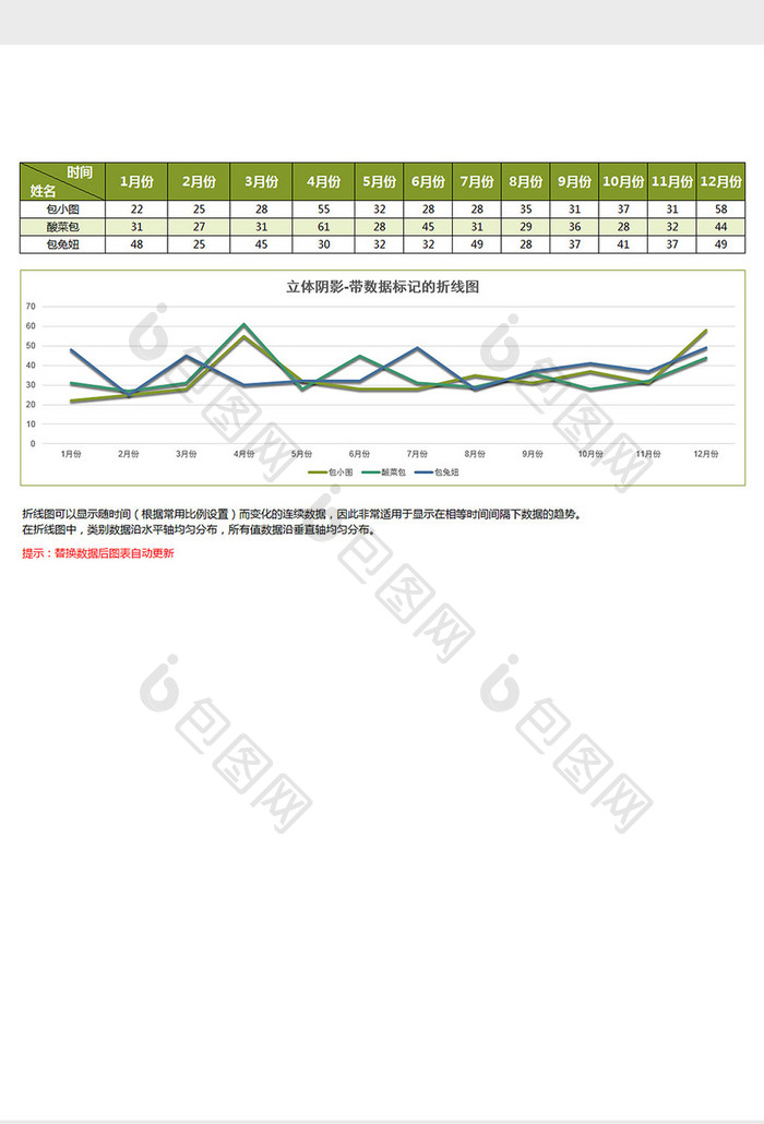 绿色立体带数据标记的折线图excel模板