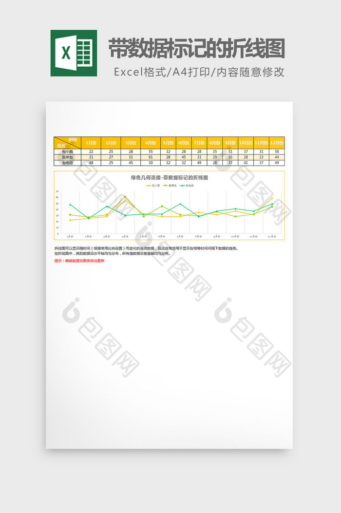 黄色清新带数据标记的折线图excel模板