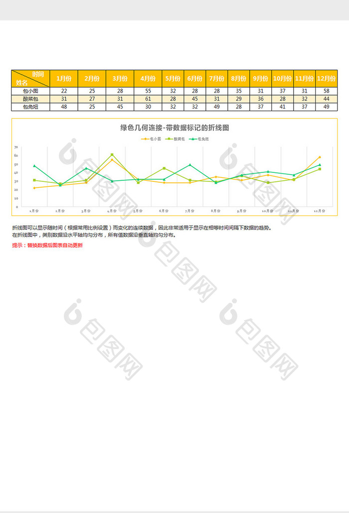 黄色清新带数据标记的折线图excel模板