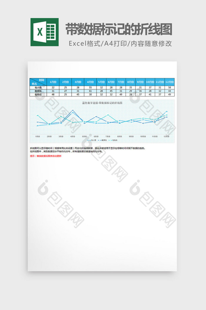 数字连接带数据标记的折线图excel模板