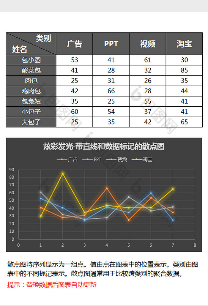 带直线和数据标记的散点图excel模板