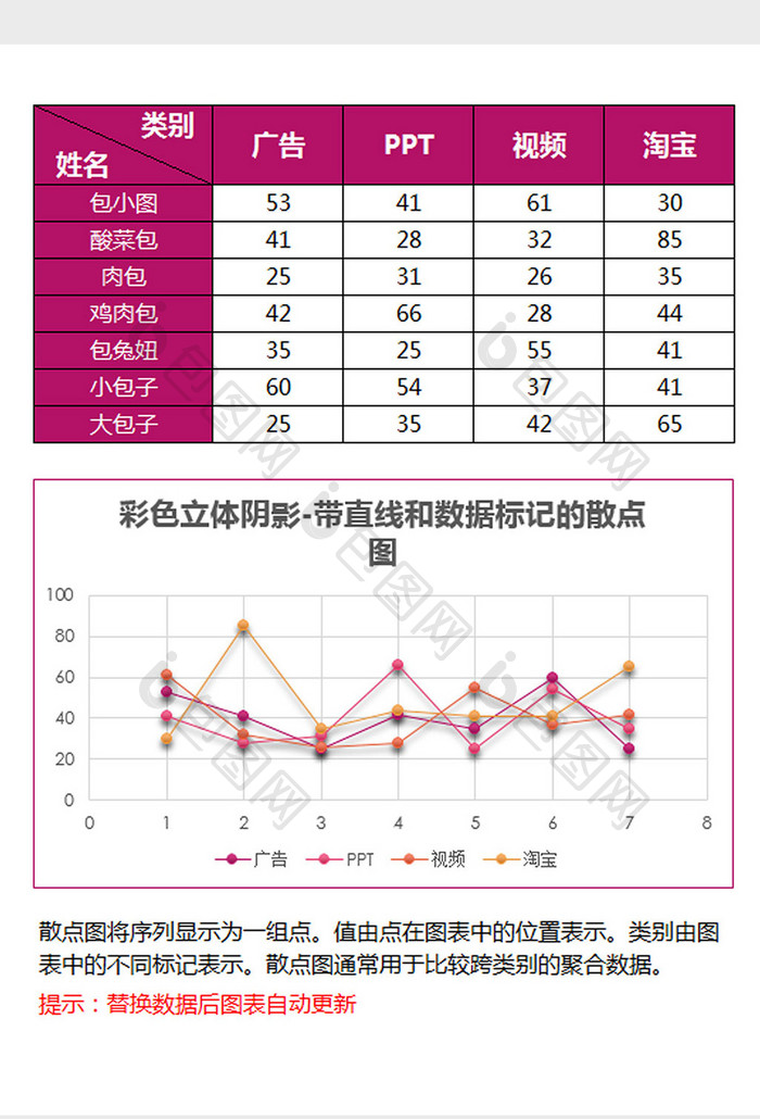 立体带直线和数据标记散点图excel模板