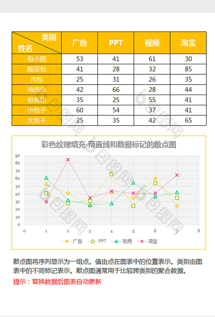 创意带直线数据标记的散点图excel模板