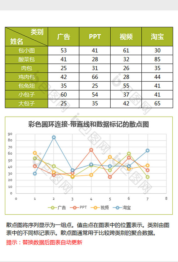 绿色带直线数据标记的散点图excel模板