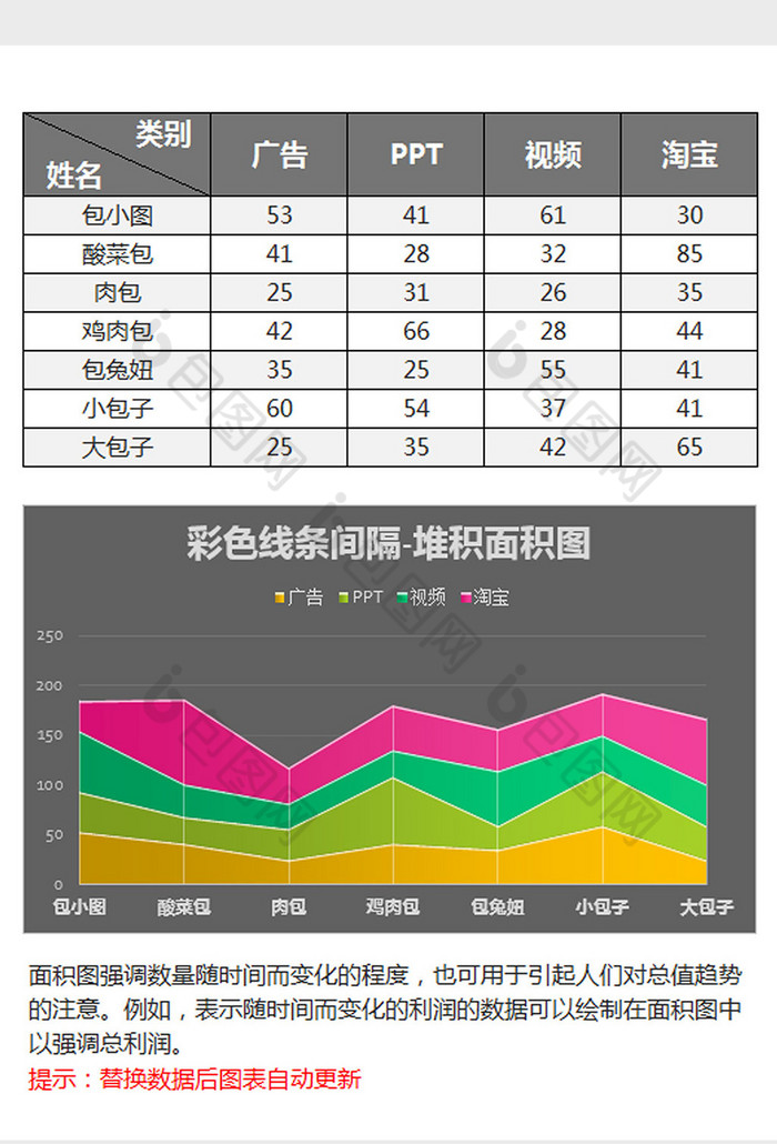 线条分割彩色堆积面积图excel模板