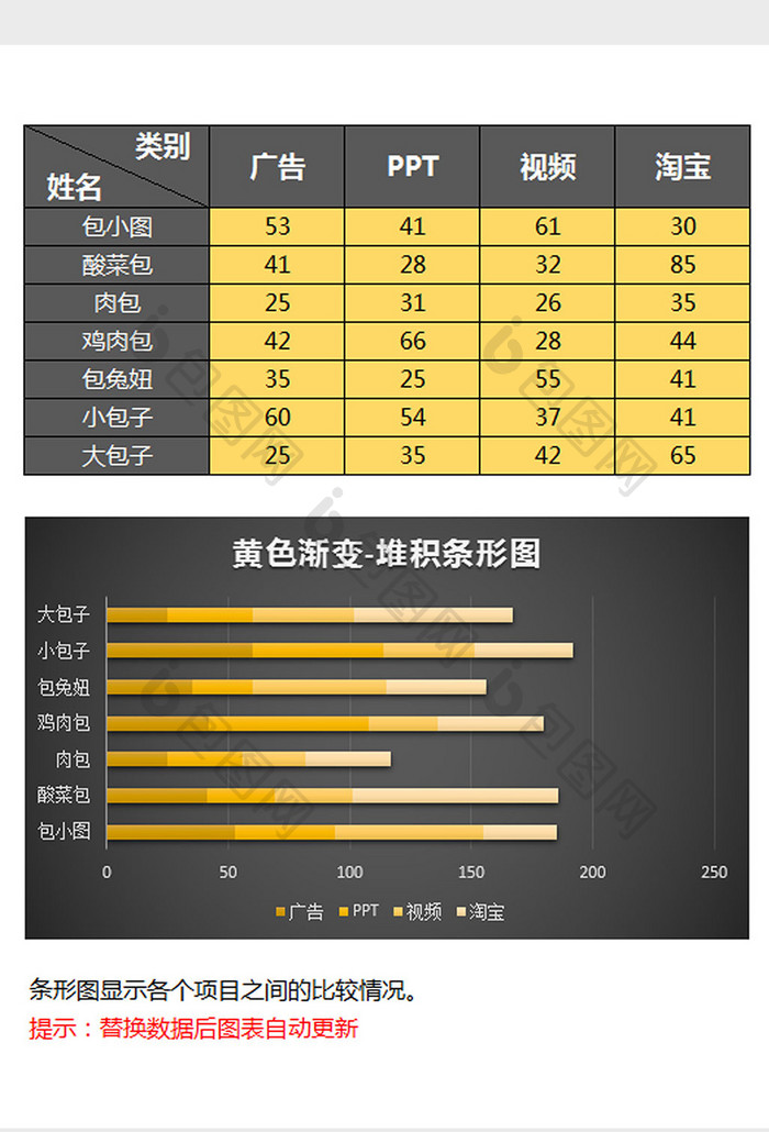 黄色渐变立体堆积条形图excel模板