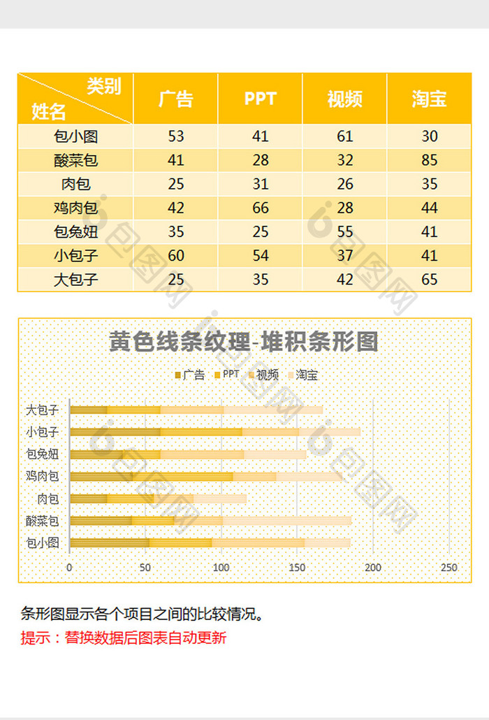 黄色纹理填充堆积条形图excel模板