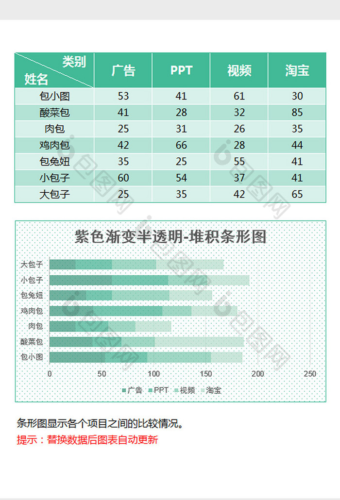 绿色渐变透明堆积条形图excel模板