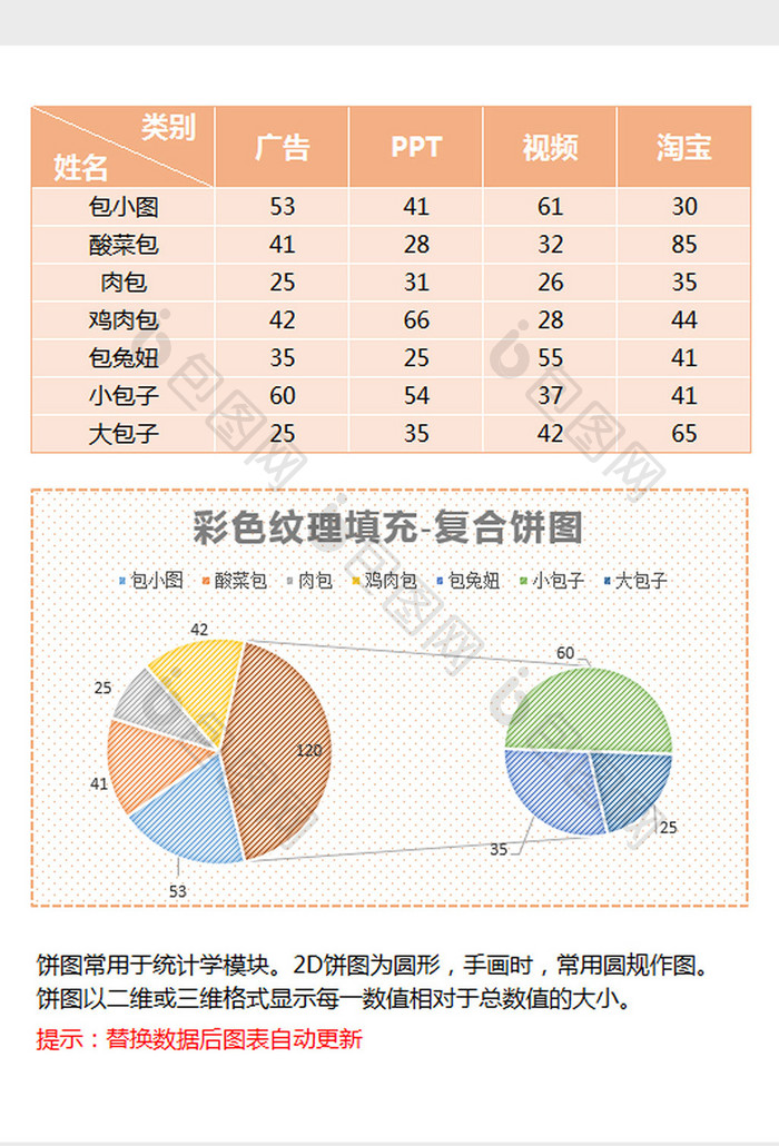 清新纹理填充复合饼图excel模板